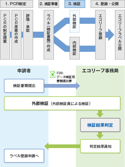 [画像]第三者検証（外部検証）