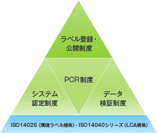 [画像]エコリーフプログラム制度